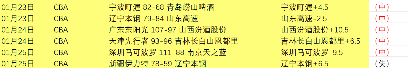 勇士签下澳,大利亚后卫,塔兰,杏彩体育平台官网入口,杏彩体育官方网站,杏彩体育平台首页官网入口,杏彩体育app最新版下载