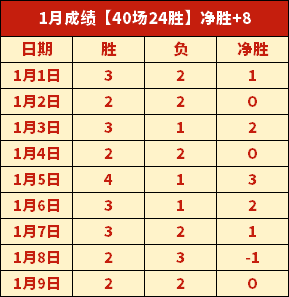 湖人迎战火,箭战前分析,公布胜负概,杏彩体育平台官网入口,杏彩体育官方网站,杏彩体育平台首页官网入口,杏彩体育app最新版下载