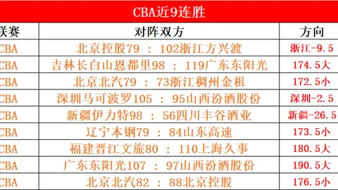 “中国足协禁赛终身：足球之路或戛然而止？扬子晚报”