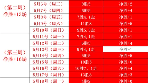深度解析-日职乙今治数据：投资佳选还是潜在风险